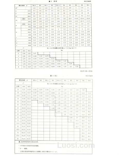 GB/T 65-2016 开槽圆柱头螺钉
